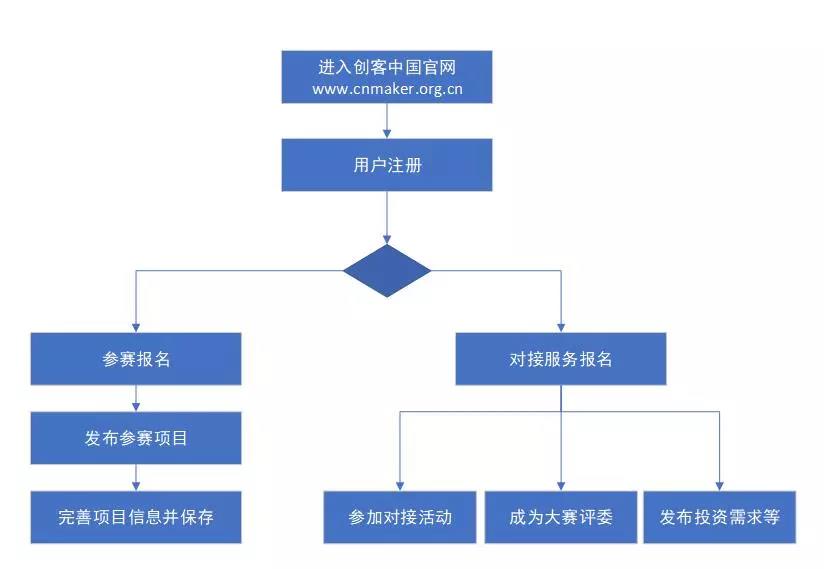 流程图.jpg