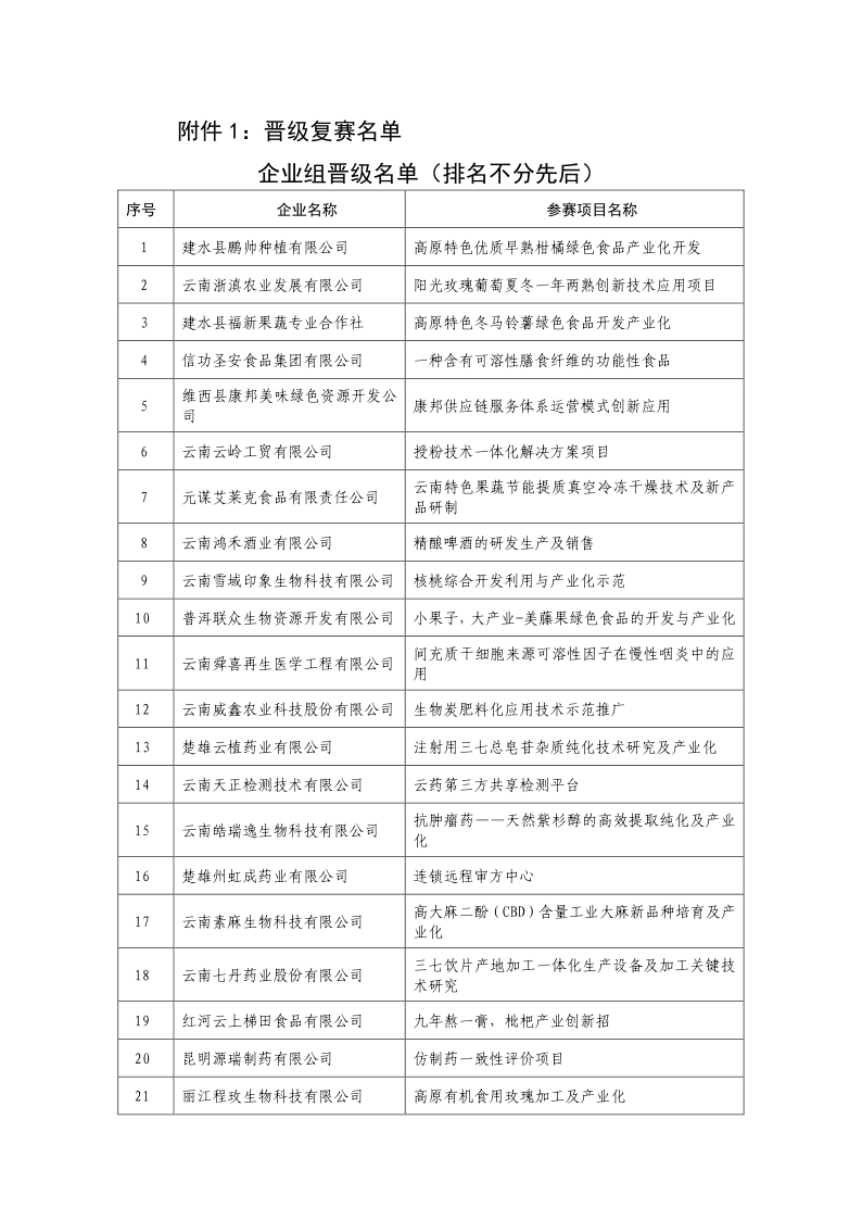 晋级复赛名单_1.png