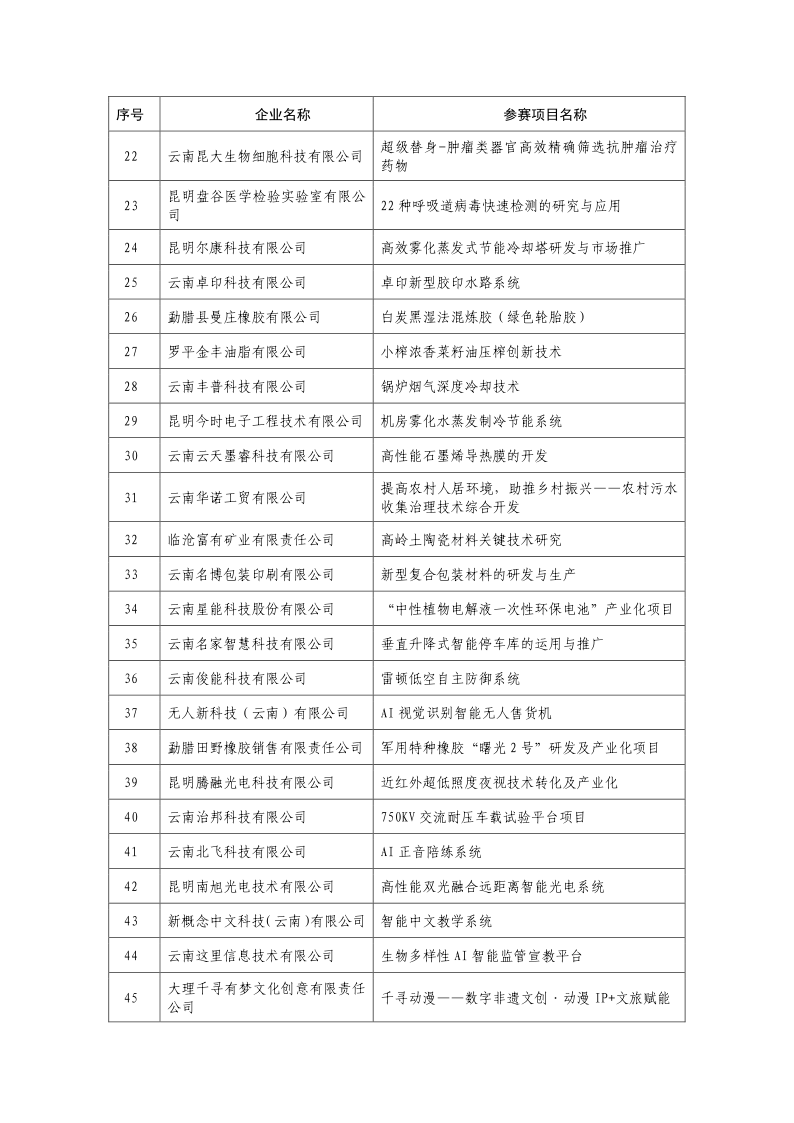 晋级复赛名单_2.png