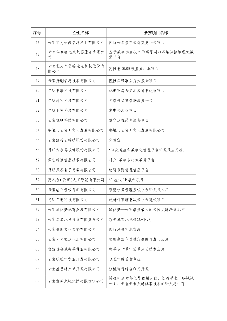 晋级复赛名单_3.png