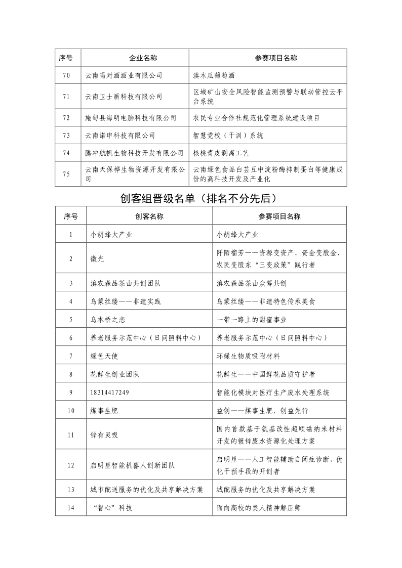 晋级复赛名单_4.png