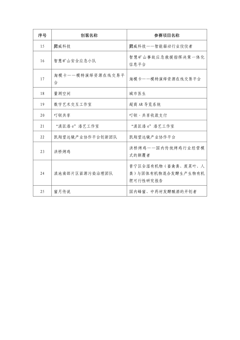 晋级复赛名单_5.png