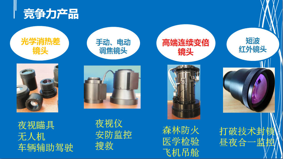 100万像素非制冷红外热成像镜头研制